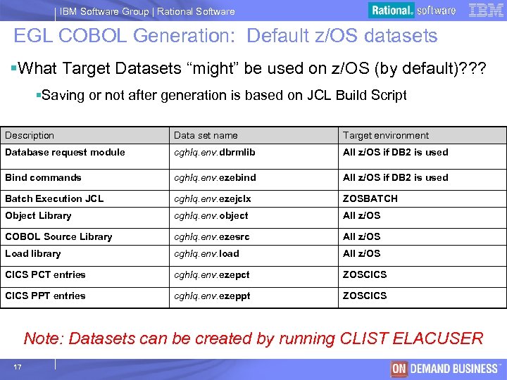 IBM Software Group | Rational Software EGL COBOL Generation: Default z/OS datasets §What Target