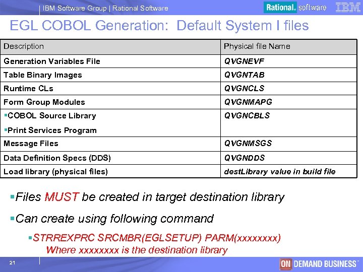 IBM Software Group | Rational Software EGL COBOL Generation: Default System I files Description