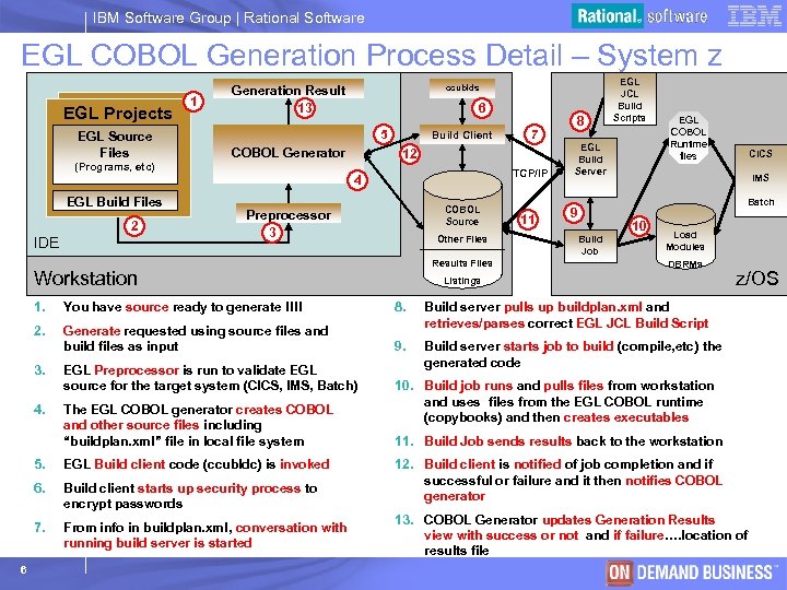 IBM Software Group | Rational Software EGL COBOL Generation Process Detail – System z