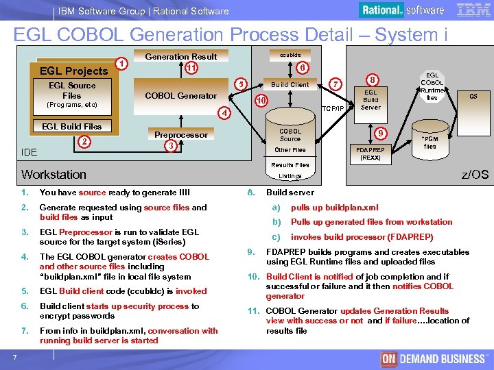 IBM Software Group | Rational Software EGL COBOL Generation Process Detail – System i