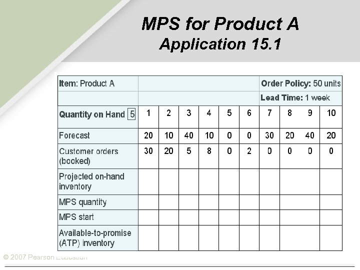 MPS for Product A Application 15. 1 © 2007 Pearson Education 