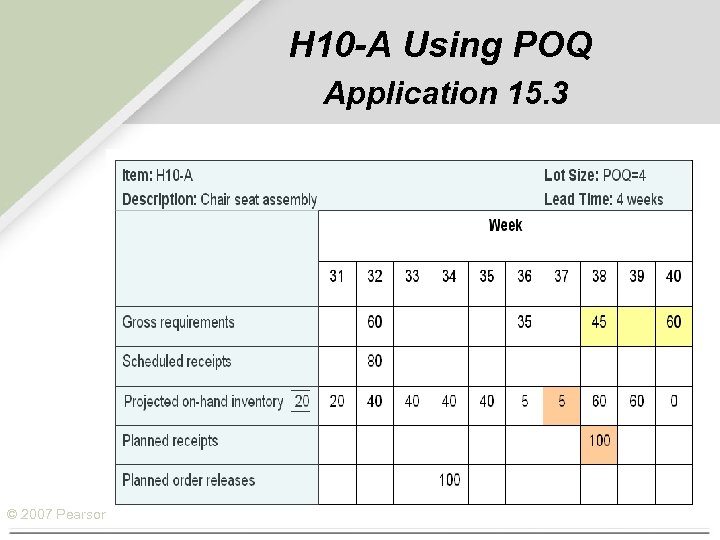 H 10 -A Using POQ Application 15. 3 © 2007 Pearson Education 