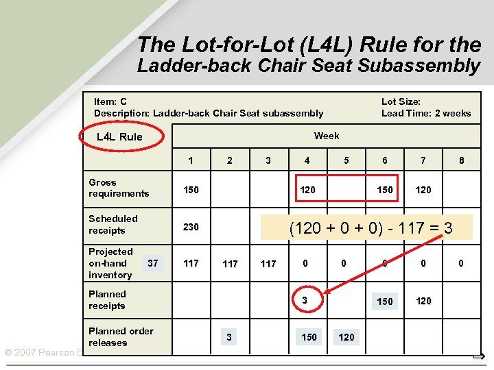 The Lot-for-Lot (L 4 L) Rule for the Ladder-back Chair Seat Subassembly Item: C