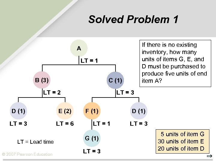 Solved Problem 1 If there is no existing inventory, how many units of items