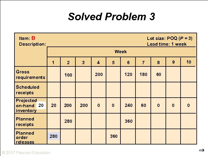 Solved Problem 3 Item: B Description: Lot size: POQ (P = 3) Lead time: