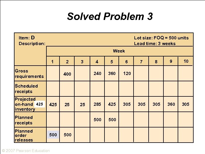 Solved Problem 3 Item: D Description: Lot size: FOQ = 500 units Lead time: