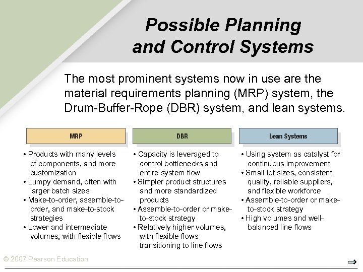 Possible Planning and Control Systems The most prominent systems now in use are the