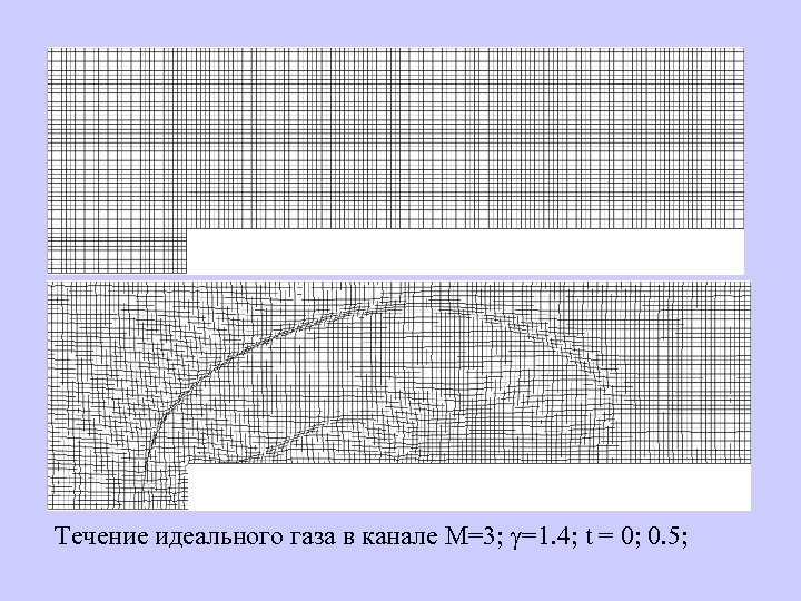 Течение идеального газа в канале М=3; g=1. 4; t = 0; 0. 5; 