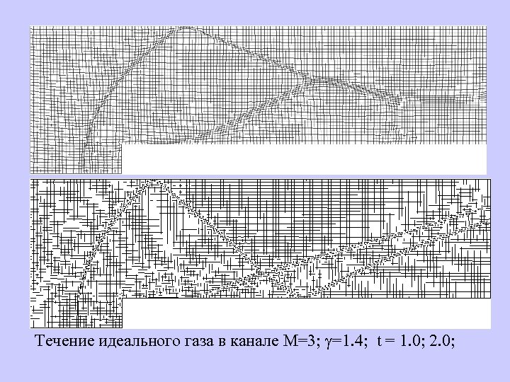 Течение идеального газа в канале М=3; g=1. 4; t = 1. 0; 2. 0;