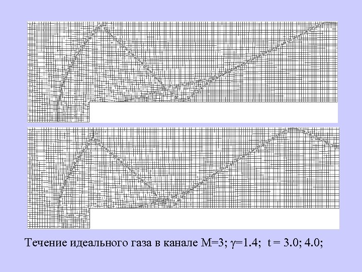 Течение идеального газа в канале М=3; g=1. 4; t = 3. 0; 4. 0;