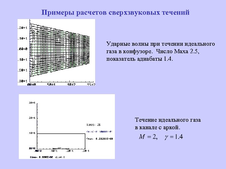 Примеры расчетов сверхзвуковых течений Ударные волны при течении идеального газа в конфузоре. Число Маха