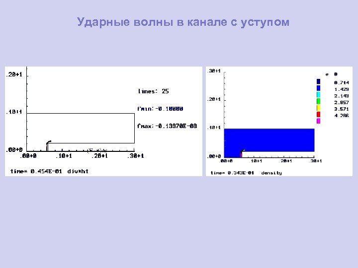 Ударные волны в канале с уступом 