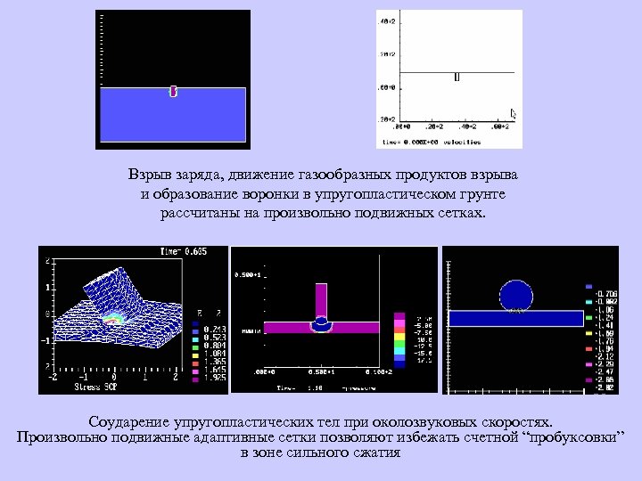 Взрыв заряда, движение газообразных продуктов взрыва и образование воронки в упругопластическом грунте рассчитаны на