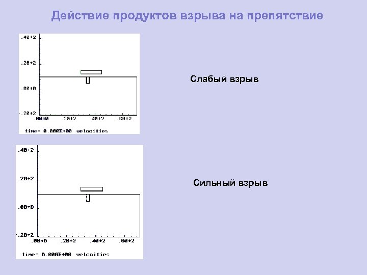 Действие продуктов взрыва на препятствие Слабый взрыв Сильный взрыв 