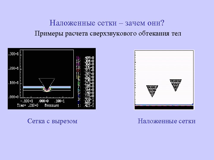 Наложенные сетки – зачем они? Примеры расчета сверхзвукового обтекания тел Сетка с вырезом Наложенные