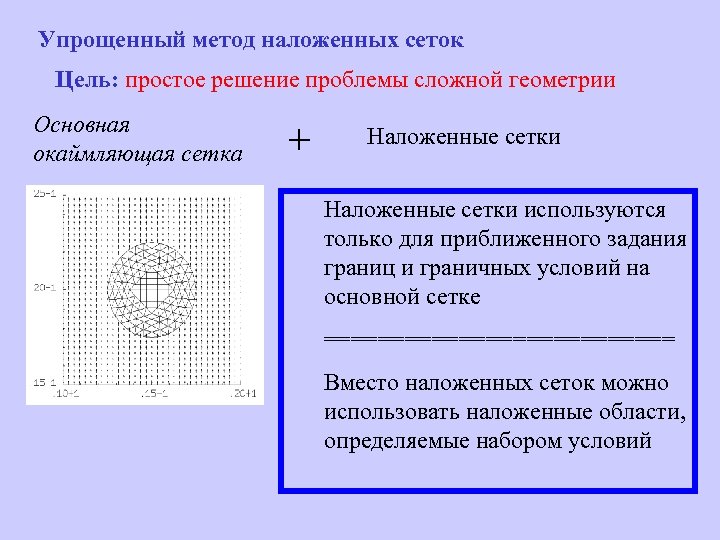 Упрощенный метод наложенных сеток Цель: простое решение проблемы сложной геометрии Основная окаймляющая сетка +