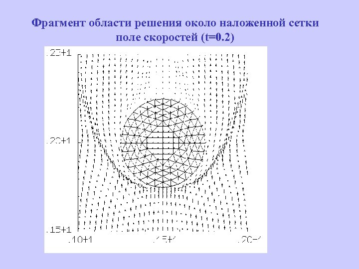 Фрагмент области решения около наложенной сетки поле скоростей (t=0. 2) 