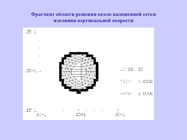 Фрагмент области решения около наложенной сетки изолинии вертикальной скорости 