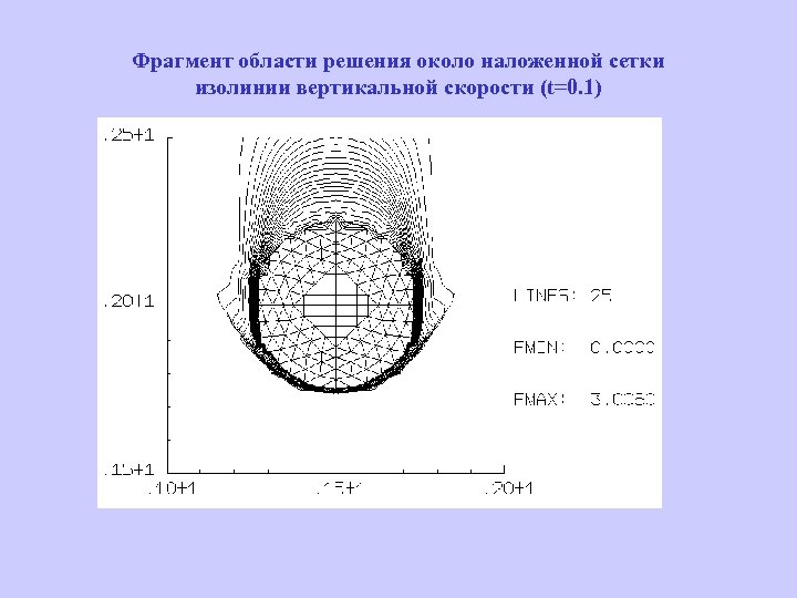Фрагмент области решения около наложенной сетки изолинии вертикальной скорости (t=0. 1) 