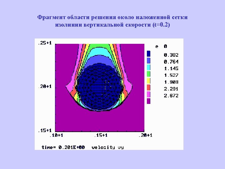 Фрагмент области решения около наложенной сетки изолинии вертикальной скорости (t=0. 2) 