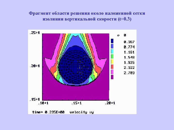 Фрагмент области решения около наложенной сетки изолинии вертикальной скорости (t=0. 3) 