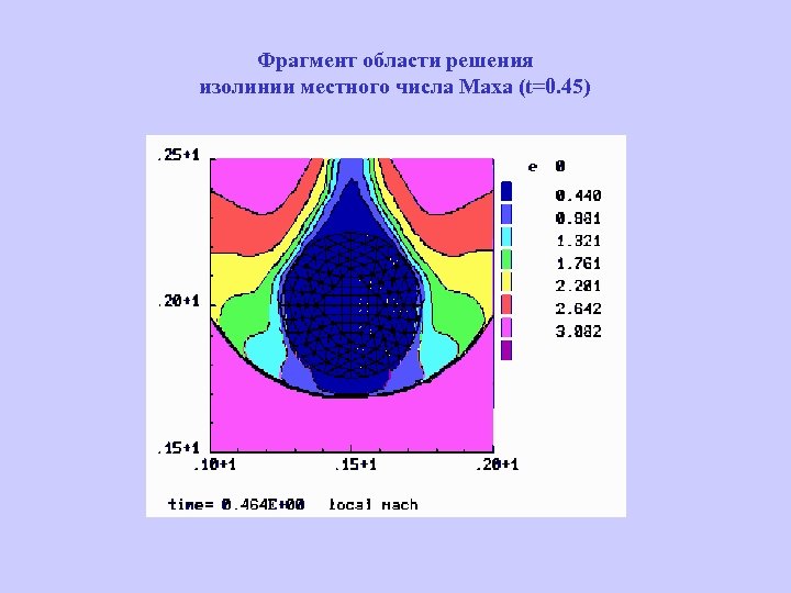 Фрагмент области решения изолинии местного числа Маха (t=0. 45) 
