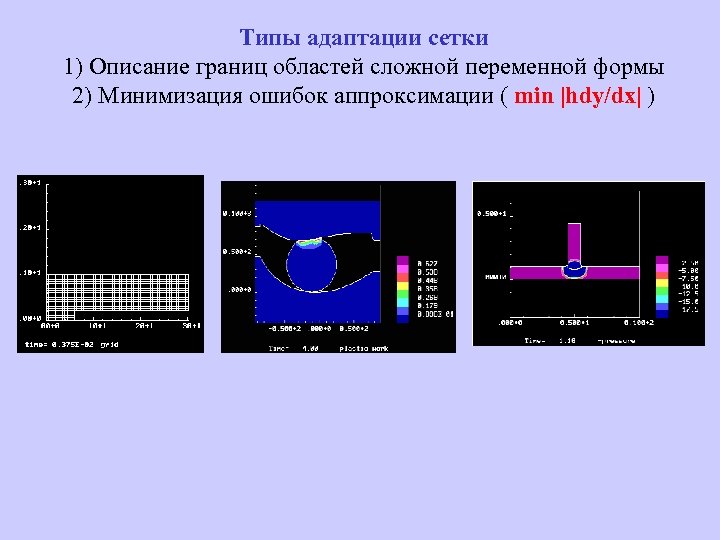 Типы адаптации сетки 1) Описание границ областей сложной переменной формы 2) Минимизация ошибок аппроксимации