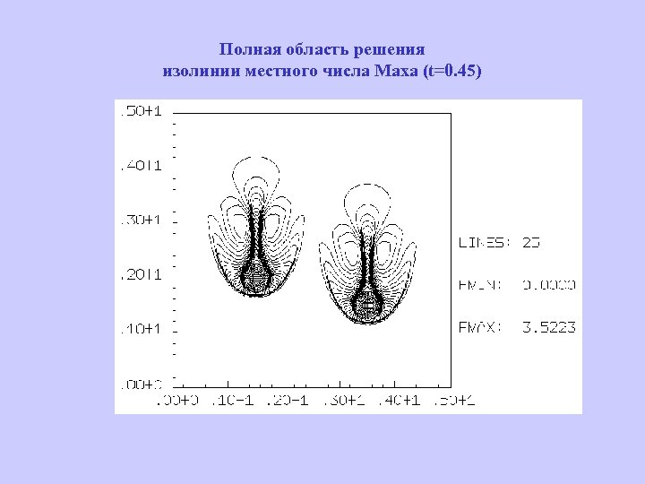 Полная область решения изолинии местного числа Маха (t=0. 45) 