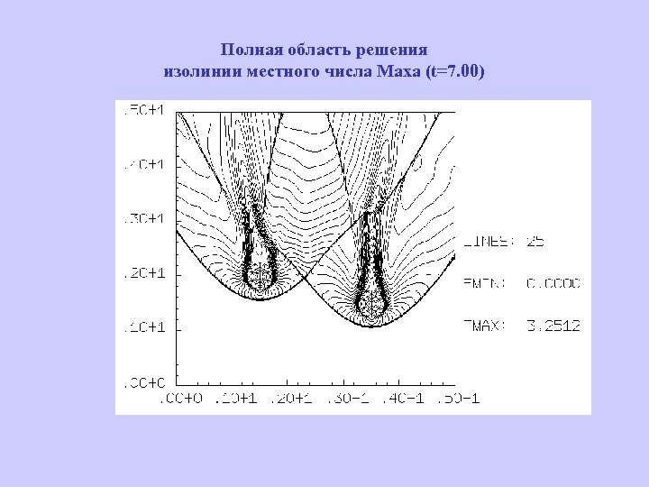 Полная область решения изолинии местного числа Маха (t=7. 00) 