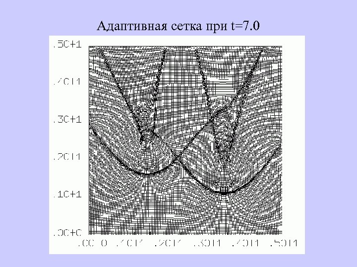 Адаптивная сетка при t=7. 0 