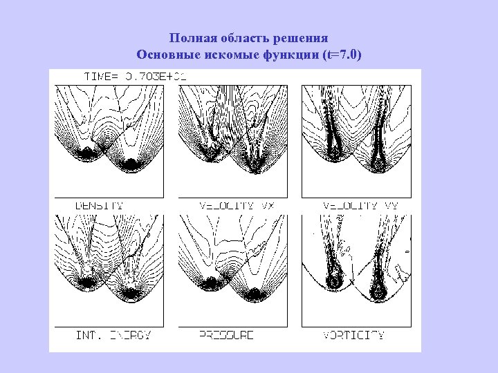 Полная область решения Основные искомые функции (t=7. 0) 