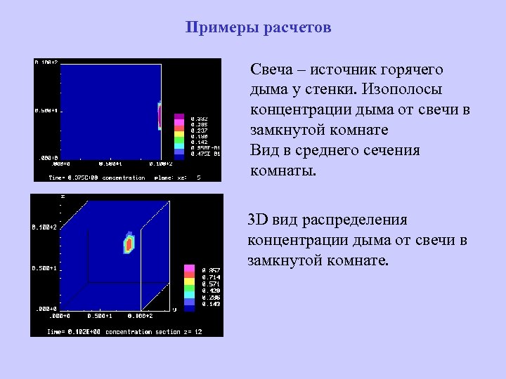 Примеры расчетов Свеча – источник горячего дыма у стенки. Изополосы концентрации дыма от свечи