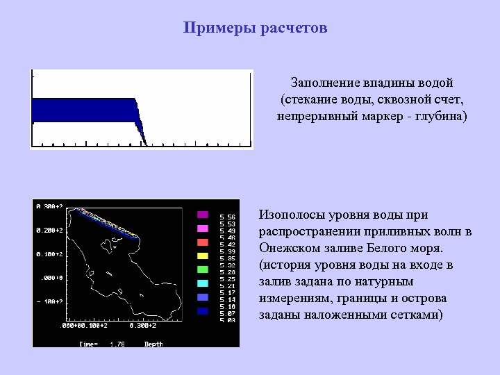 Примеры расчетов Заполнение впадины водой (стекание воды, сквозной счет, непрерывный маркер - глубина) Изополосы