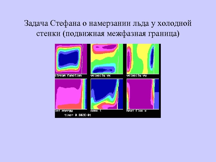 Задача Стефана о намерзании льда у холодной стенки (подвижная межфазная граница) 