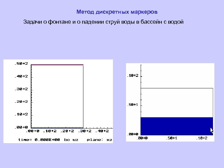 Метод дискретных маркеров Задачи о фонтане и о падении струй воды в бассейн с