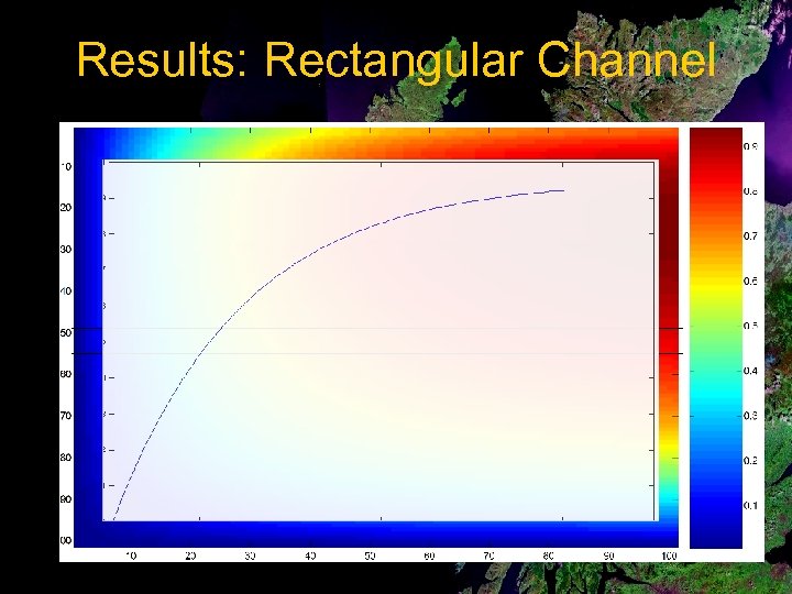 Results: Rectangular Channel 