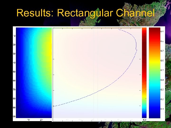 Results: Rectangular Channel 