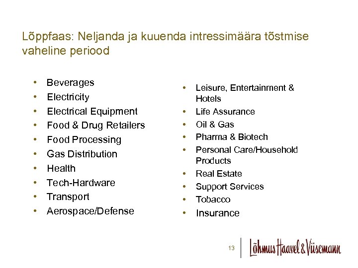 Lõppfaas: Neljanda ja kuuenda intressimäära tõstmise vaheline periood • • • Beverages Electricity Electrical