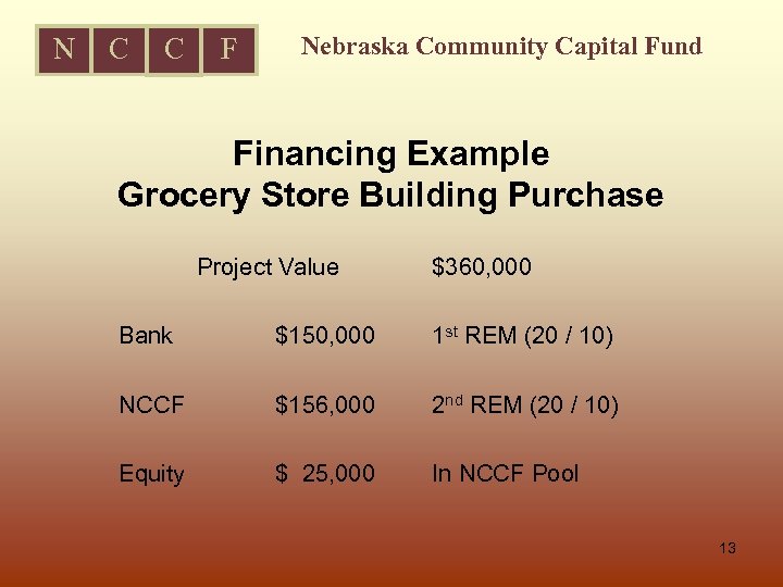 N C C F Nebraska Community Capital Fund Financing Example Grocery Store Building Purchase