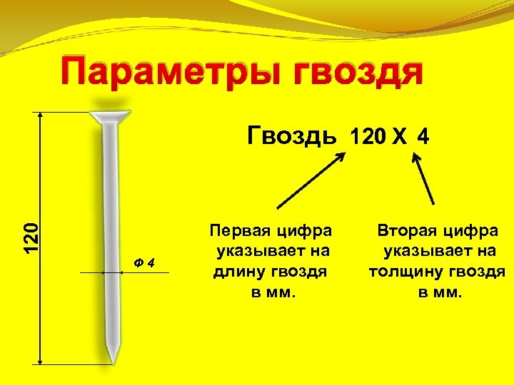 Параметры гвоздя 120 Гвоздь 120 Х 4 Ф 4 Первая цифра указывает на длину