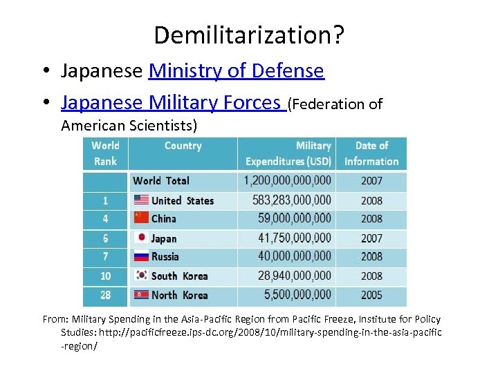 Demilitarization? • Japanese Ministry of Defense • Japanese Military Forces (Federation of American Scientists)