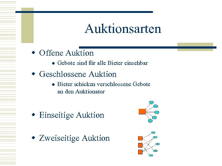 Auktionsarten w Offene Auktion l Gebote sind für alle Bieter einsehbar w Geschlossene Auktion
