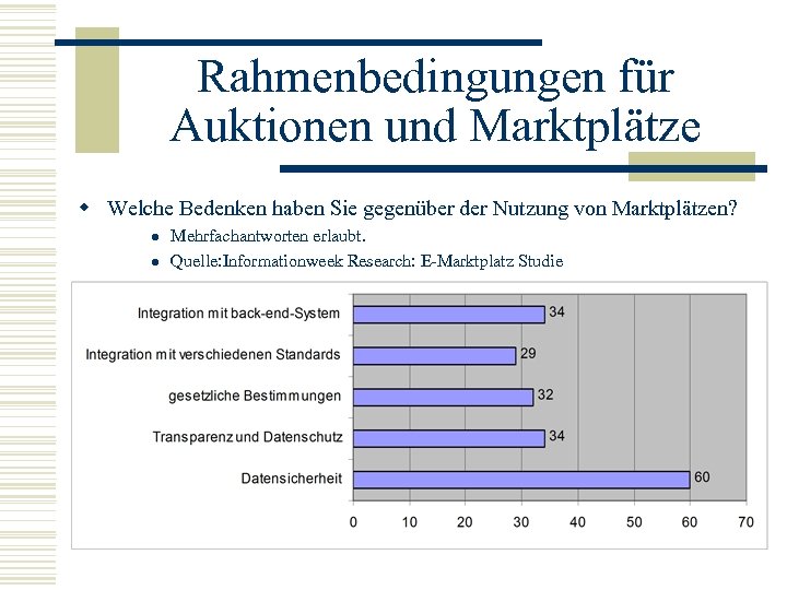 Rahmenbedingungen für Auktionen und Marktplätze w Welche Bedenken haben Sie gegenüber der Nutzung von