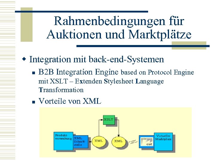 Rahmenbedingungen für Auktionen und Marktplätze w Integration mit back-end-Systemen n B 2 B Integration