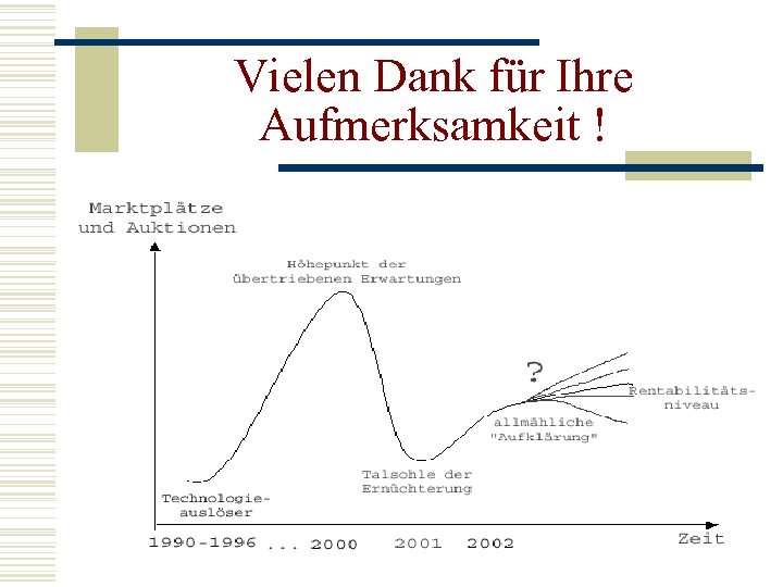 Vielen Dank für Ihre Aufmerksamkeit ! 