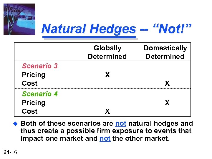 Natural Hedges -- “Not!” Globally Determined Scenario 3 Pricing Cost Scenario 4 Pricing Cost