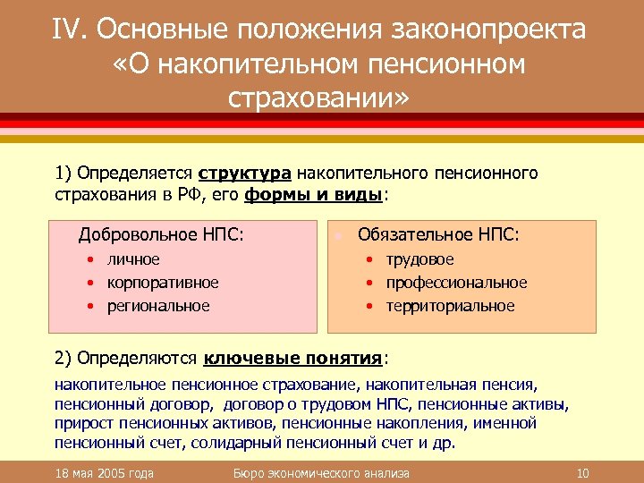 IV. Основные положения законопроекта «О накопительном пенсионном страховании» 1) Определяется структура накопительного пенсионного страхования