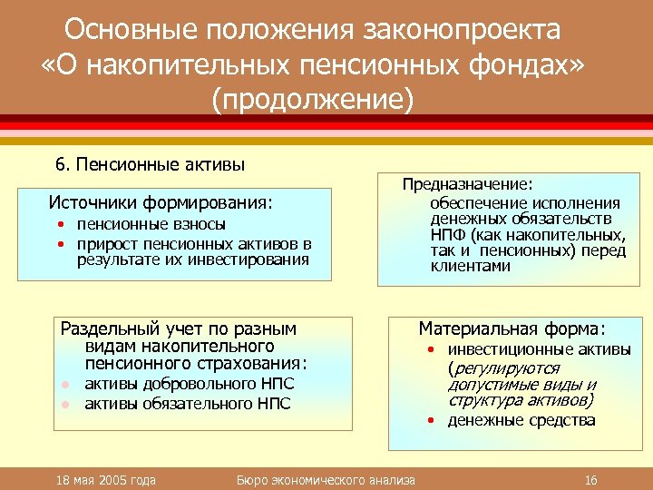 Основные положения законопроекта «О накопительных пенсионных фондах» (продолжение) 6. Пенсионные активы Источники формирования: •