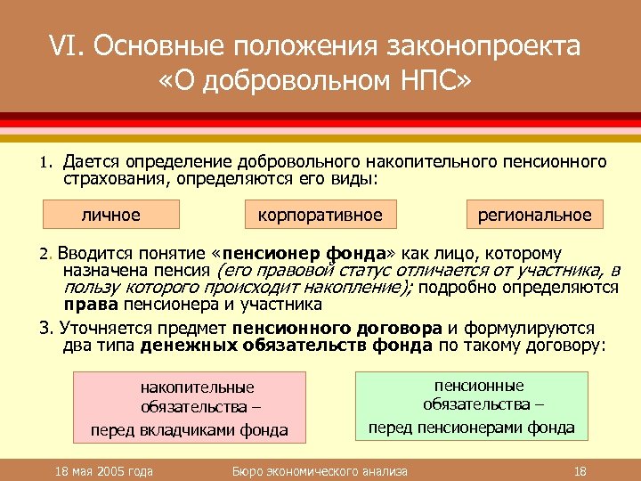 VI. Основные положения законопроекта «О добровольном НПС» 1. Дается определение добровольного накопительного пенсионного страхования,