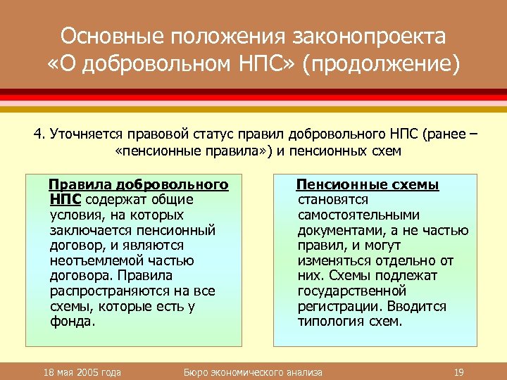 Основные положения законопроекта «О добровольном НПС» (продолжение) 4. Уточняется правовой статус правил добровольного НПС